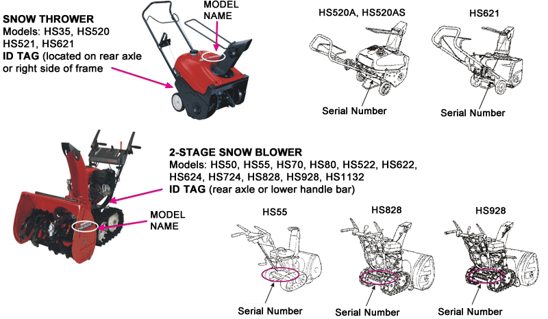 Honda Serial Number and Model Number Locations