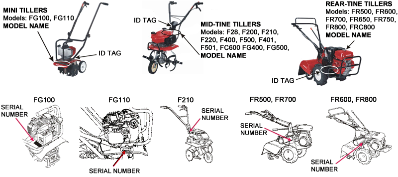 Honda Serial Number and Model Number Locations